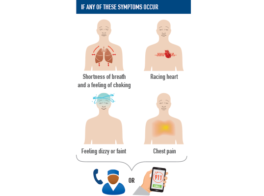 illustration showing the symptoms of a panic attack (shortness of breath and a feeling of choking, racing heart, feeling dizzy or faint, chest pain) and what to do of you have them (calling a doctor or 911)