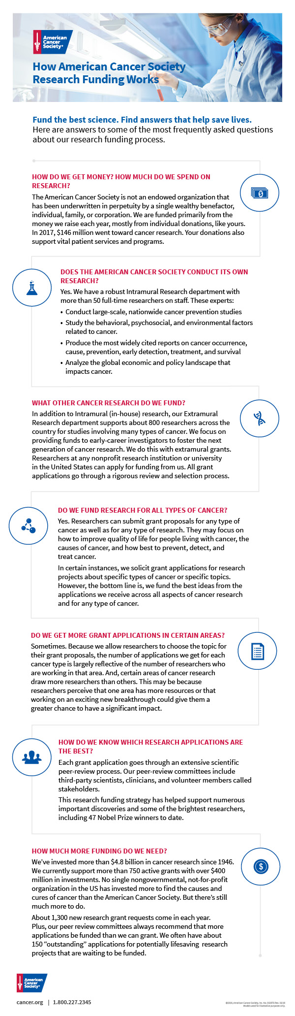 Cancer research funding 2020 Cancer research funding 2020 image