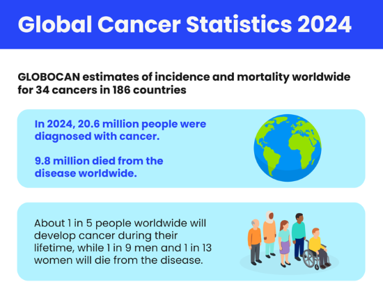 Global Cancer Statistics 2024 Infographic Card