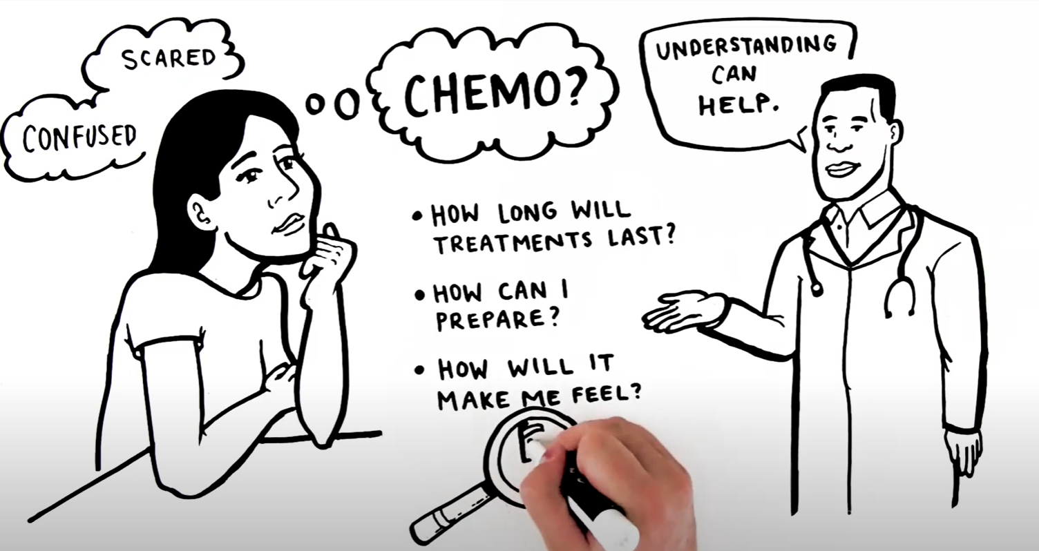 Video still showing an illustration of a patient asking questions, and a doctor answering them.
