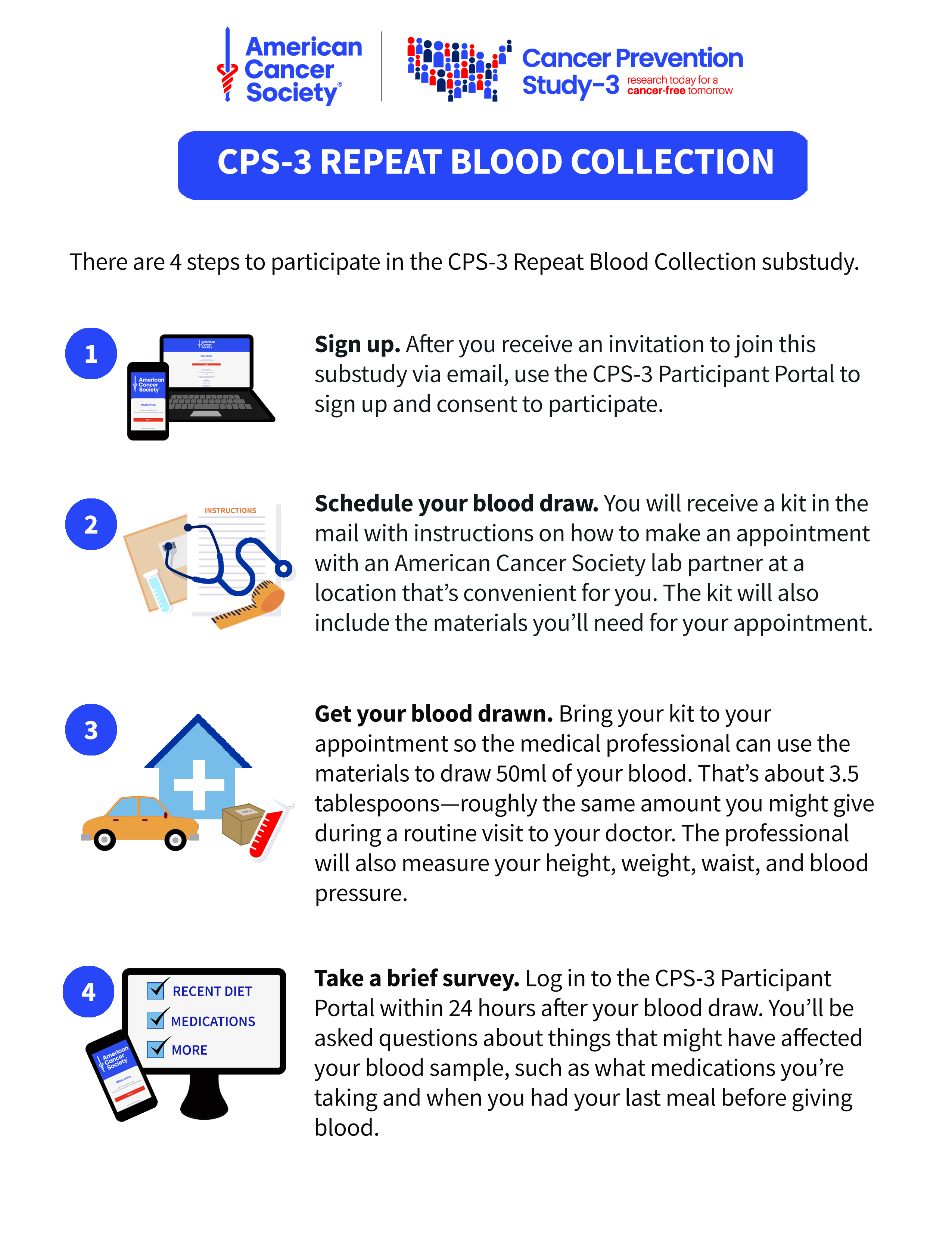 cps-3 repeat blood collection substudy infographic page 2