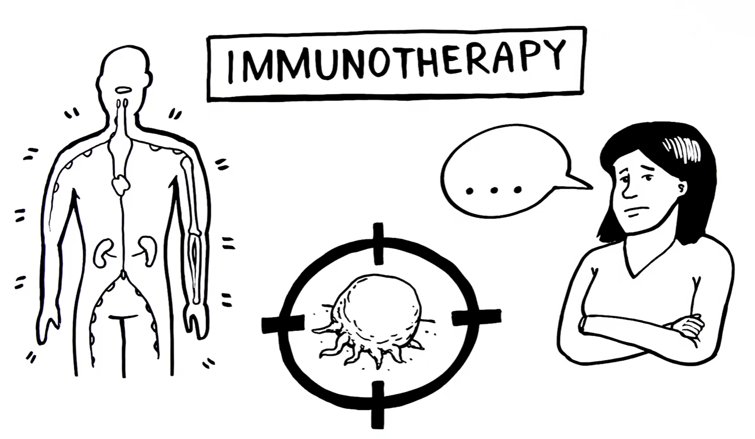 video still showing drawing of the immune system,  a cancer cell being targeted, and a patient with questions.