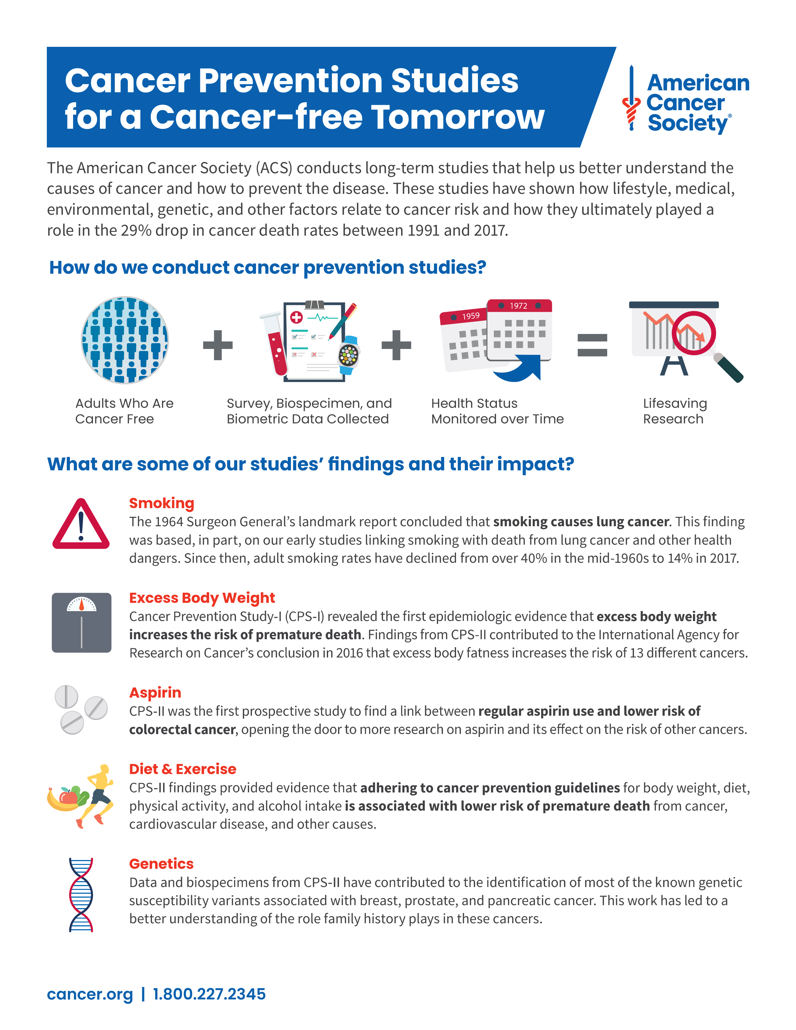 Page 1 of the 2023 Cancer Prevention Studies Infographic