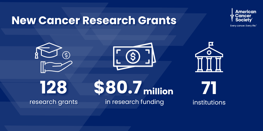 Spring 2026 Announcement of the Summer 2025 Grant Slate for the ACS Research News Feed