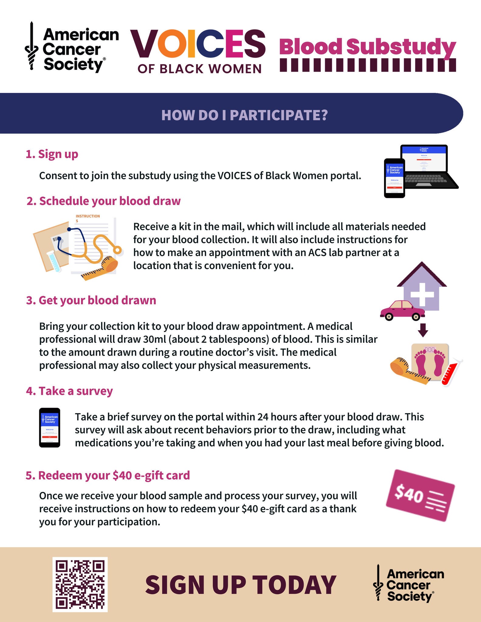 VOICES - How Do I Participate? Infographic