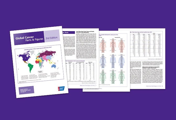 cover and some interior images for Global Cancer Facts and Figures