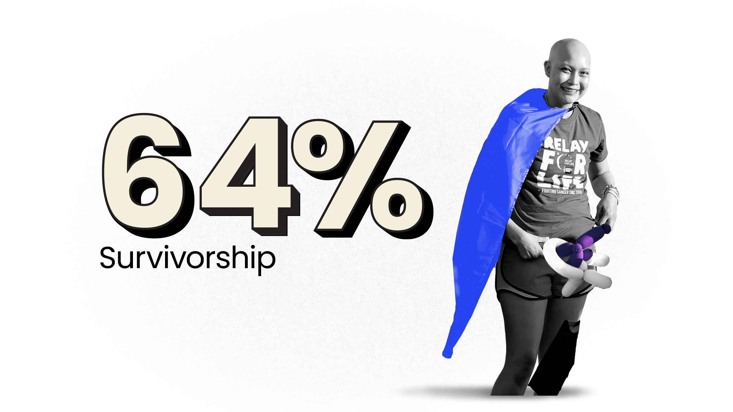 Smiling cancer survivor in a blue cape with '64% Survivorship' text.
