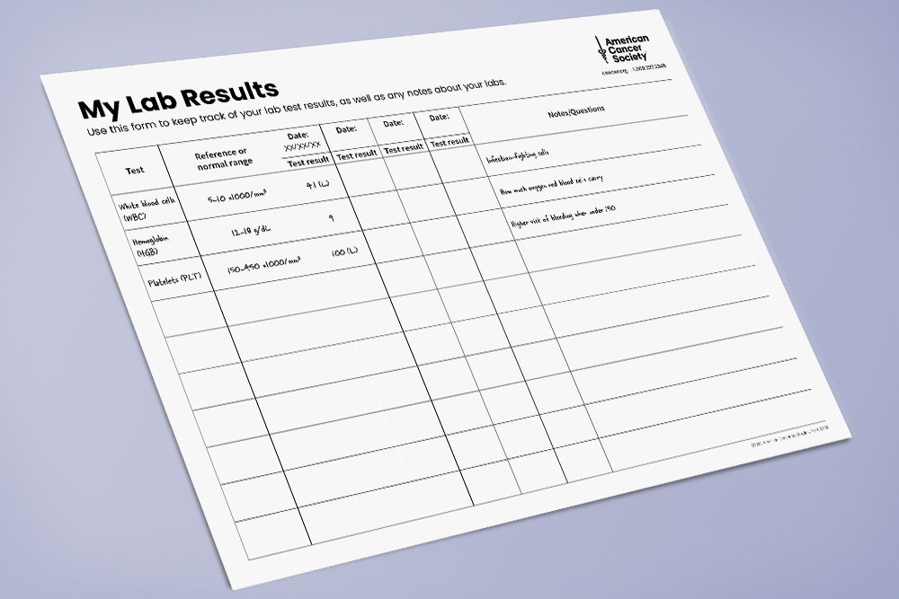 Form listing test, reference range, and test results for multiple dates.