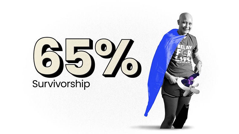 65% survivorship - bald woman wearing blue cape