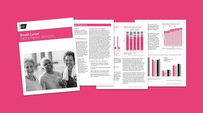 image shows the cover and a few pages from the Breast Cancer Facts and Figures 2019-2020 report 