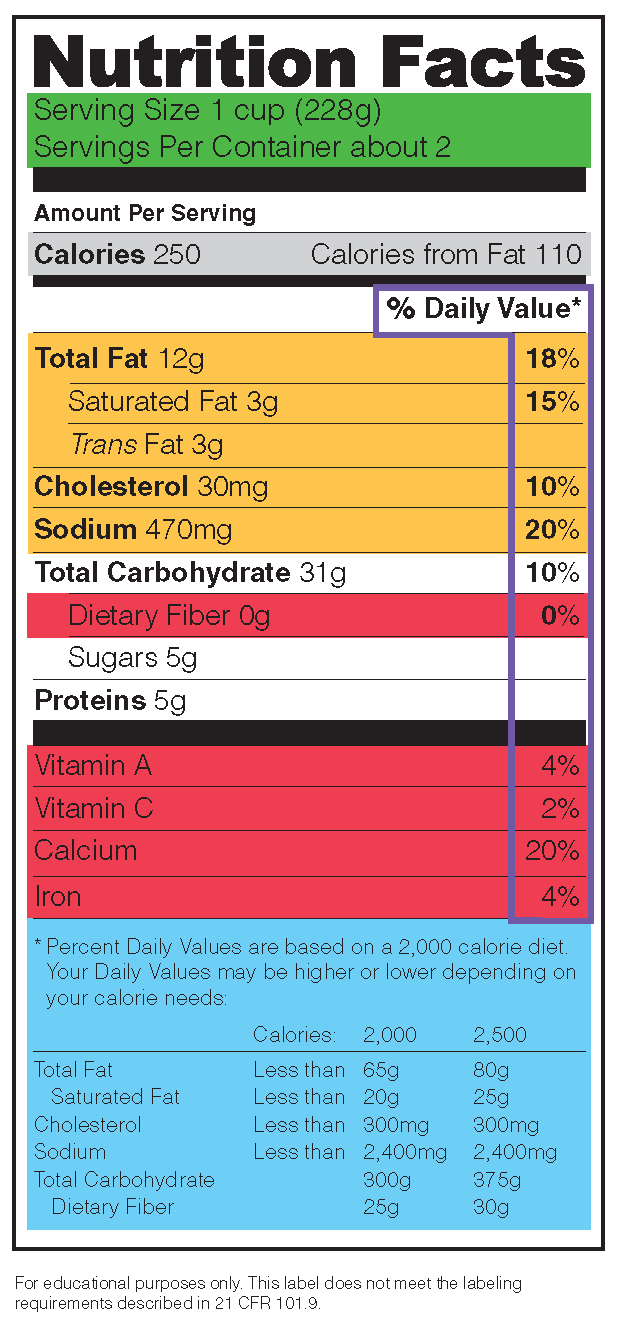 screenshot of a food label showing nutrition facts