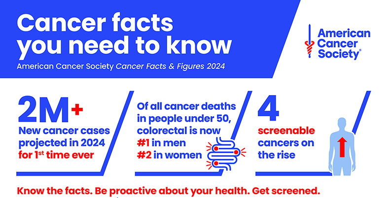 Cancer facts you need to know for CFF 2024 2M+  and more