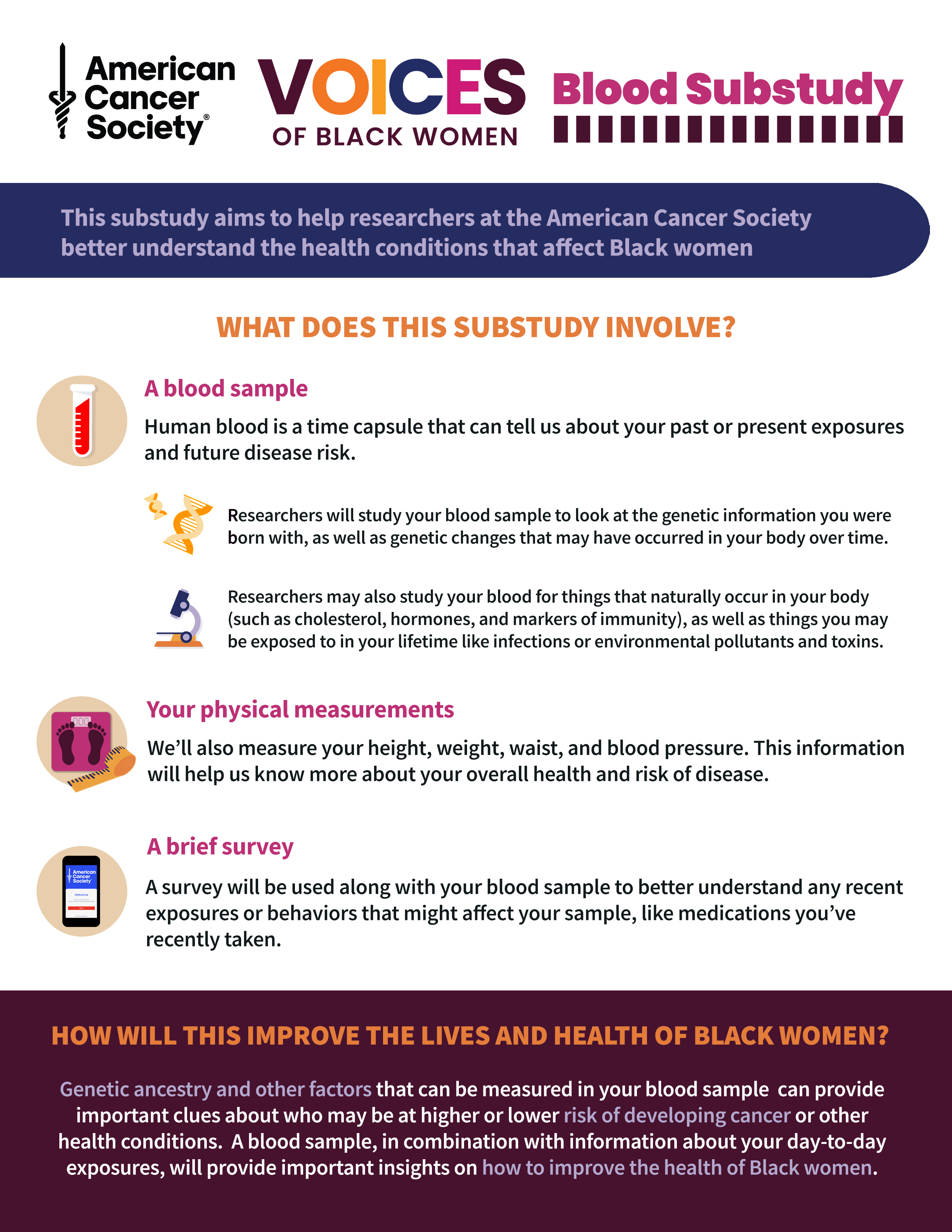 VOICES of Black Women Blood Substudy Infographic 1