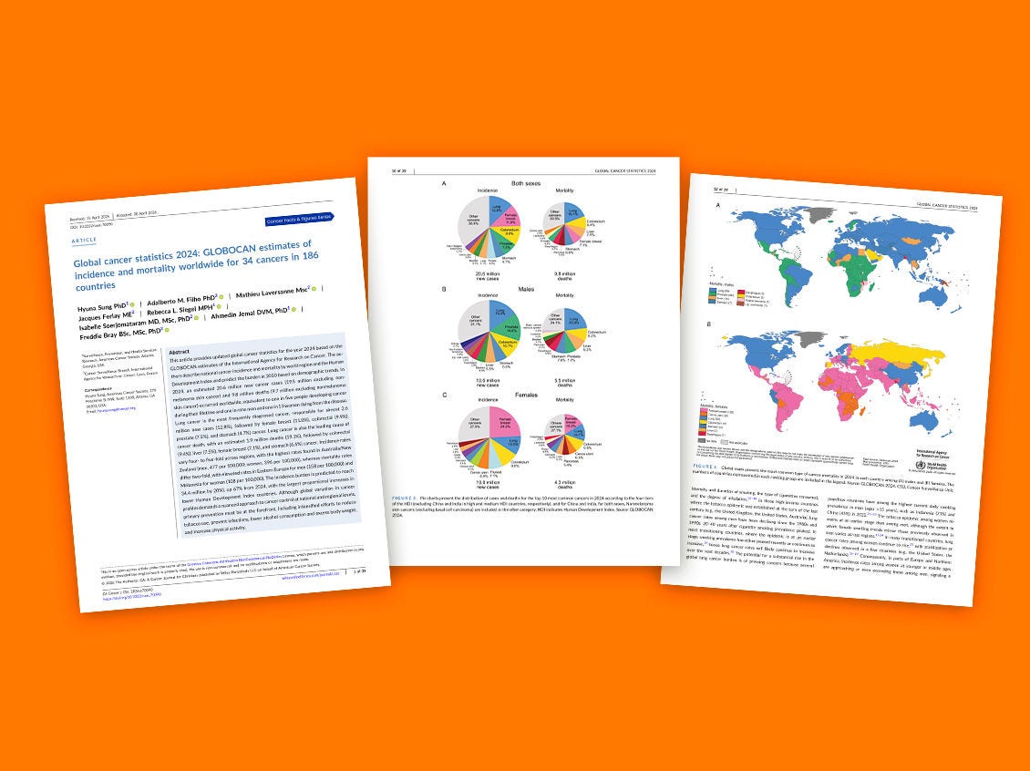 Global Cancer Statistics 2026 Composite Image 565x423