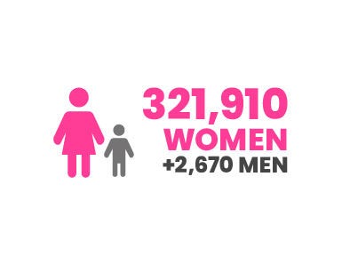 BCAM20206_Infographic_Statisticcs