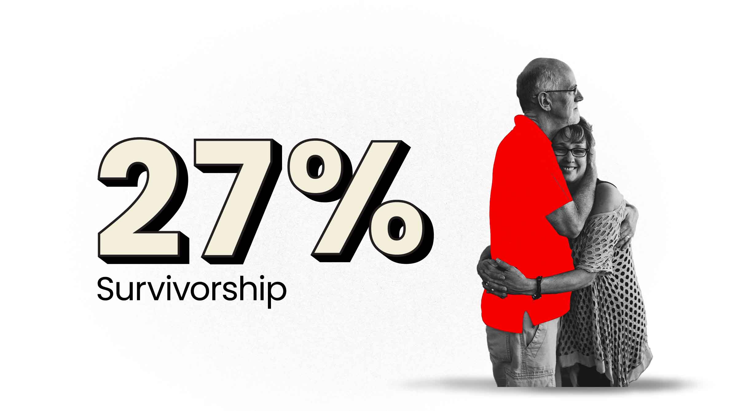 Smiling couple hugging beside '27% Survivorship' text.
