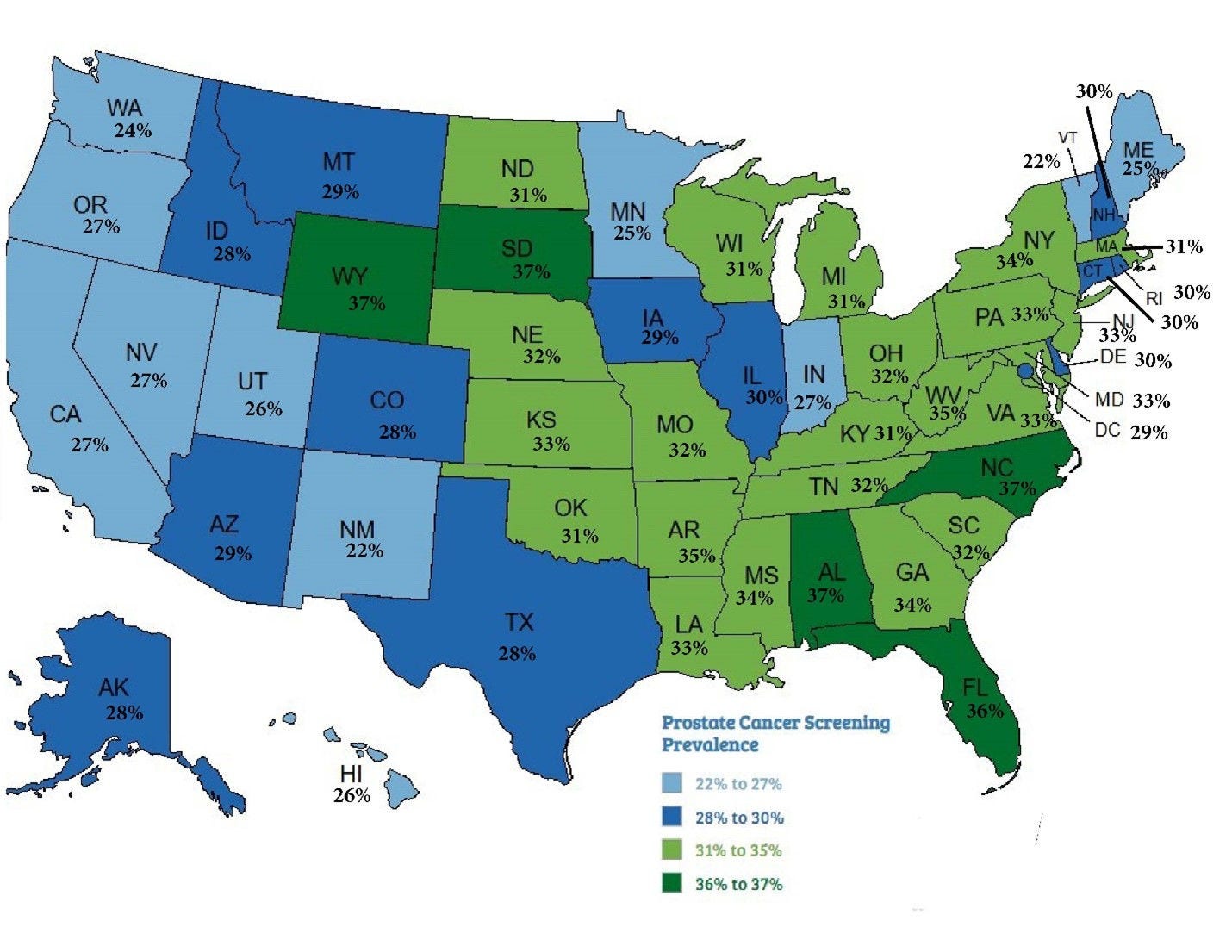 This map of the United States shows that even the states with the highest prevalence of prostate cancer screening with a PSA test—North Carolina, South Dakota, and Wyoming—only had 37% of eligible men get screened. Puerto Rico had a higher percentage at 48%, which is still less than half. 