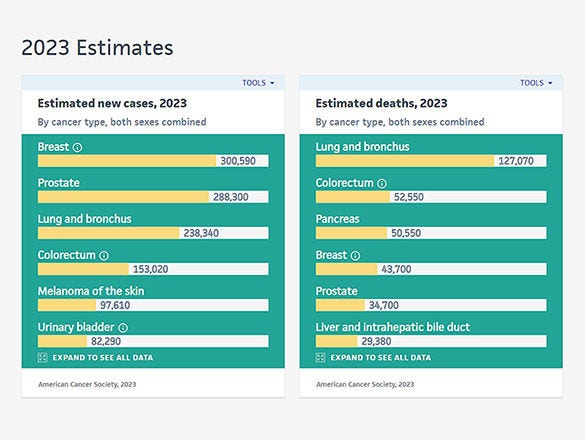 All cancers statistics center homepage image of 2023 estimates