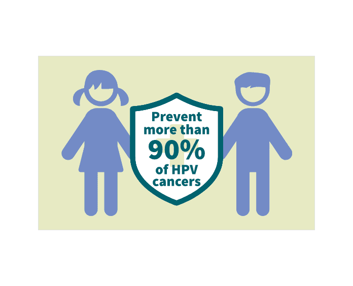 HPV graphic prevent more HPV cancer