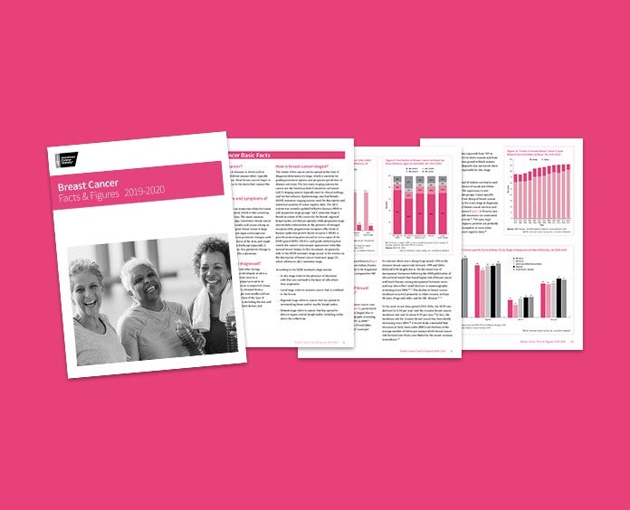 image shows the cover and a few pages from the Breast Cancer Facts and Figures 2019-2020 report 