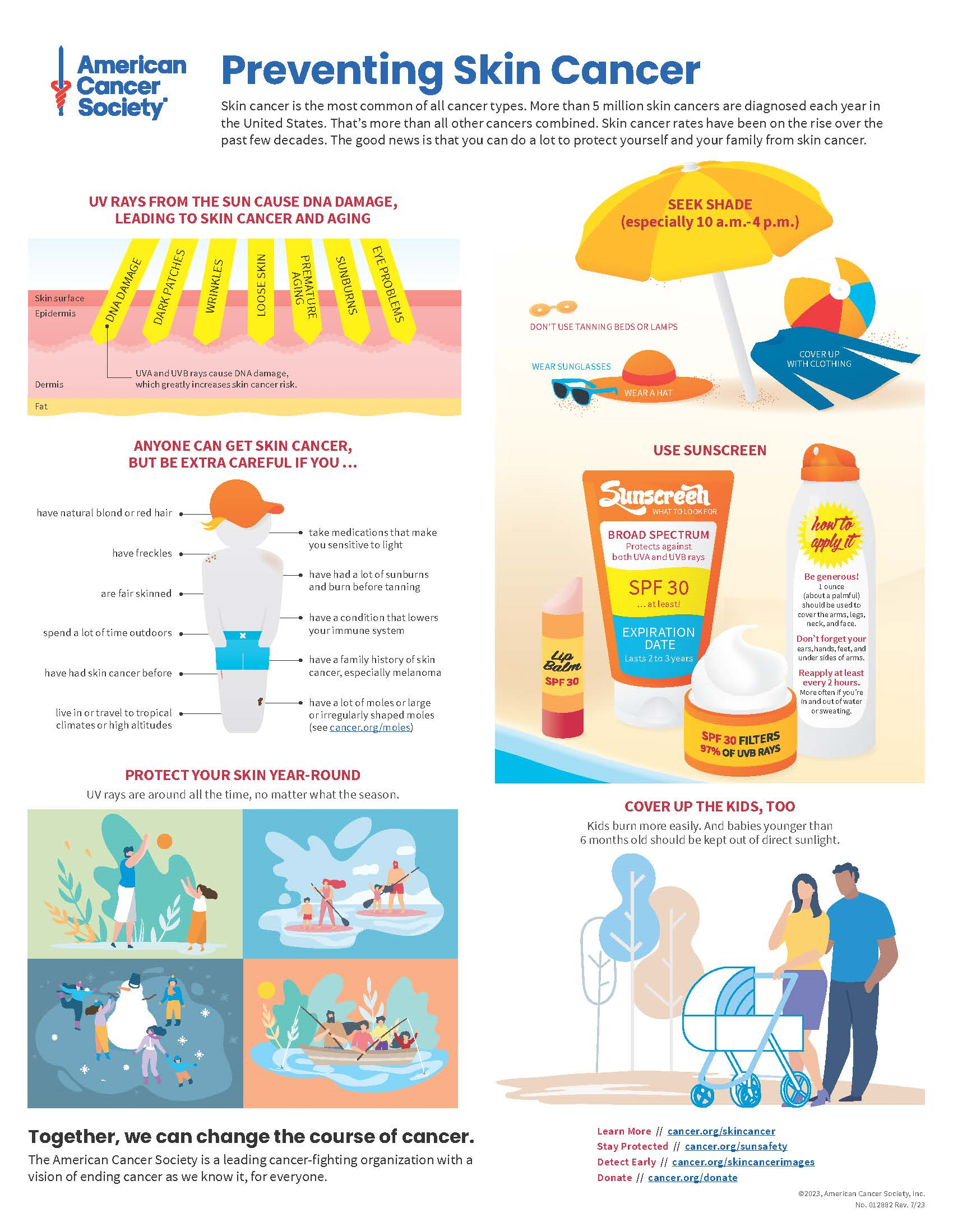 Infographic illustrating ways to prevent skin cancer.