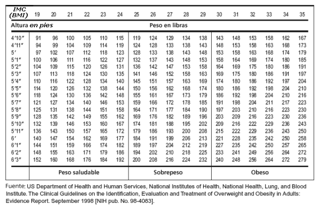 adult-bmi-chart-spanish.gif