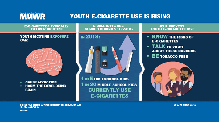 infographic showing that youth e-cigarette use is rising