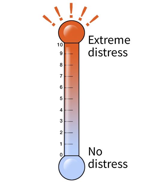 Illustration of a distress thermometer to measure the amount of stress someone has had during the past week.  Goes from 0 (no distress) to 10 (extreme distress)