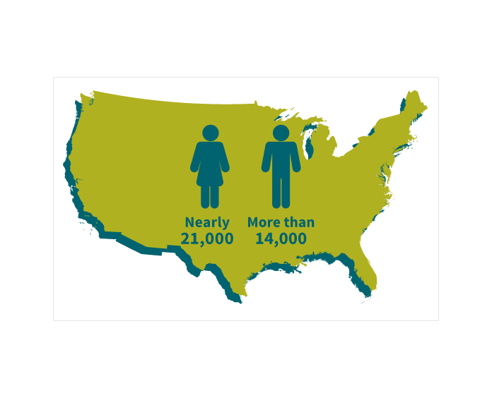 HPV United States graphic
