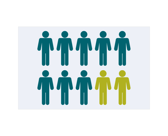 HPV silhouettes