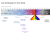 전자기 스펙트럼의 주파수 범위를 보여주는 스케일