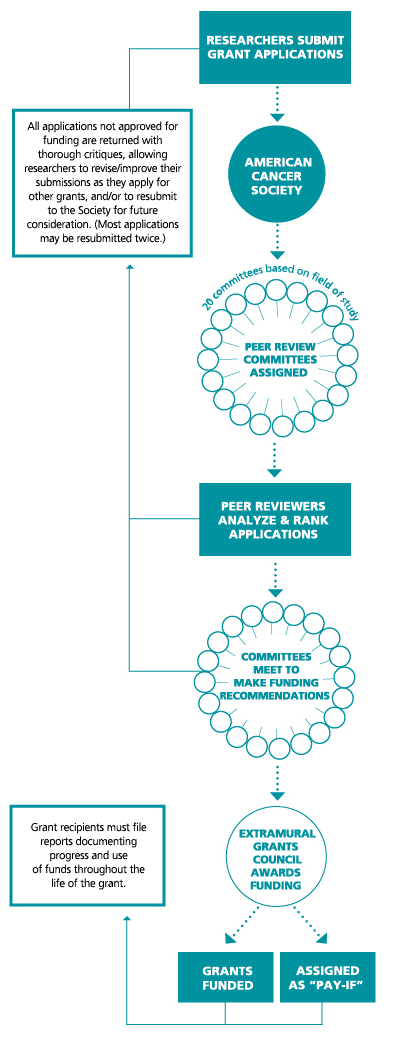 research funding infographic