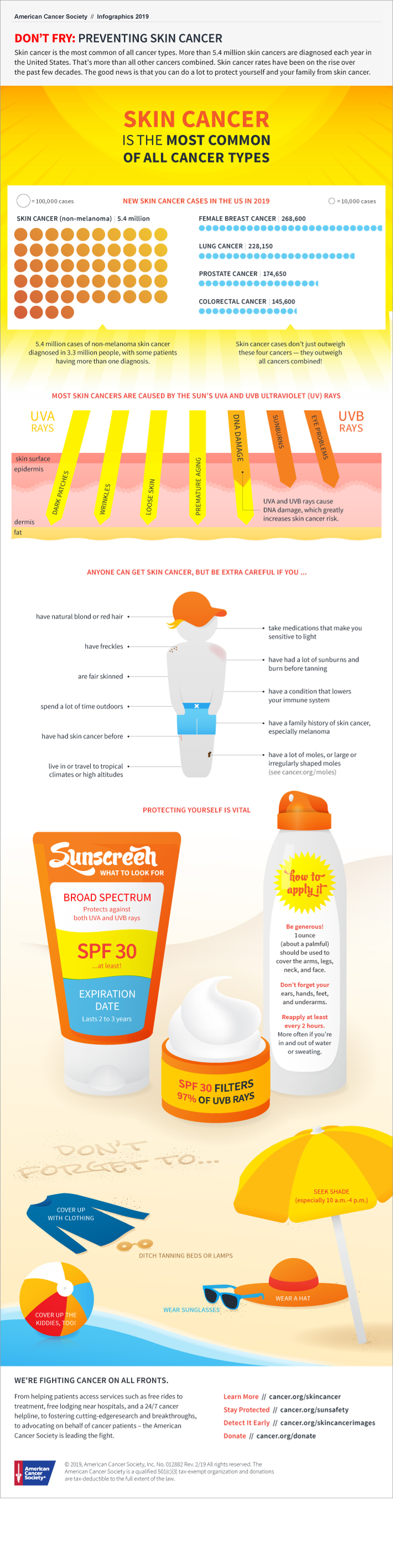 Infograph From The American Cancer Society On How To Avoid Skin Cancer