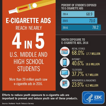 Report: More and More Teens Seeing E-Cigarette Ads
