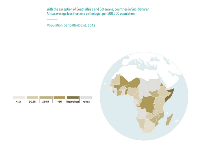 Population per pathologist in sub-saharan Africa
