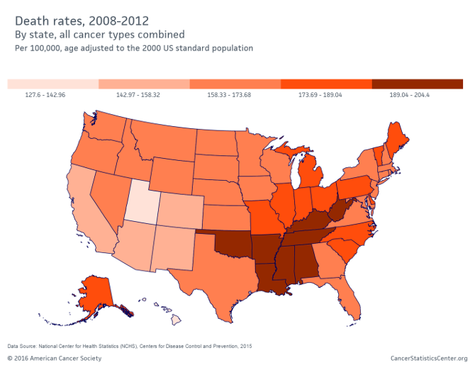 Skin Cancer Statistics Graphs Charts