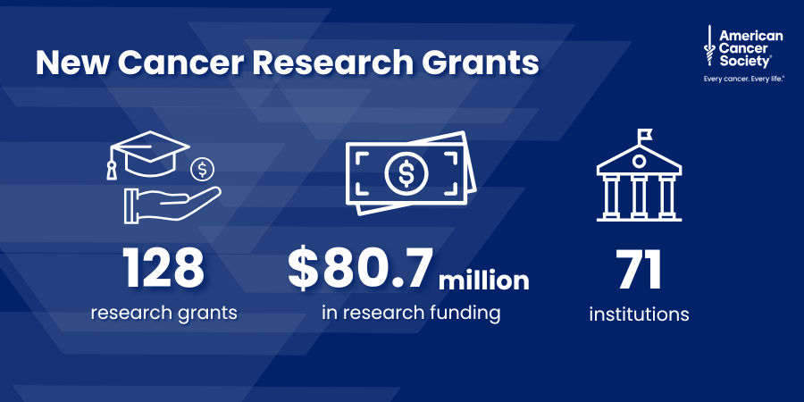 Spring 2026 Announcement of the Summer 2025 Grant Slate for the ACS Research News Feed