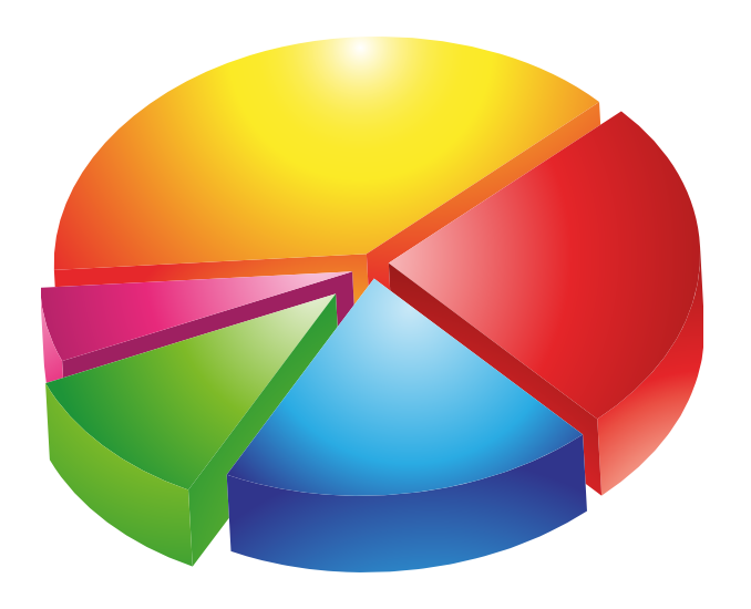 circular pie chart with yellow, red, green, blue and pink pie slices